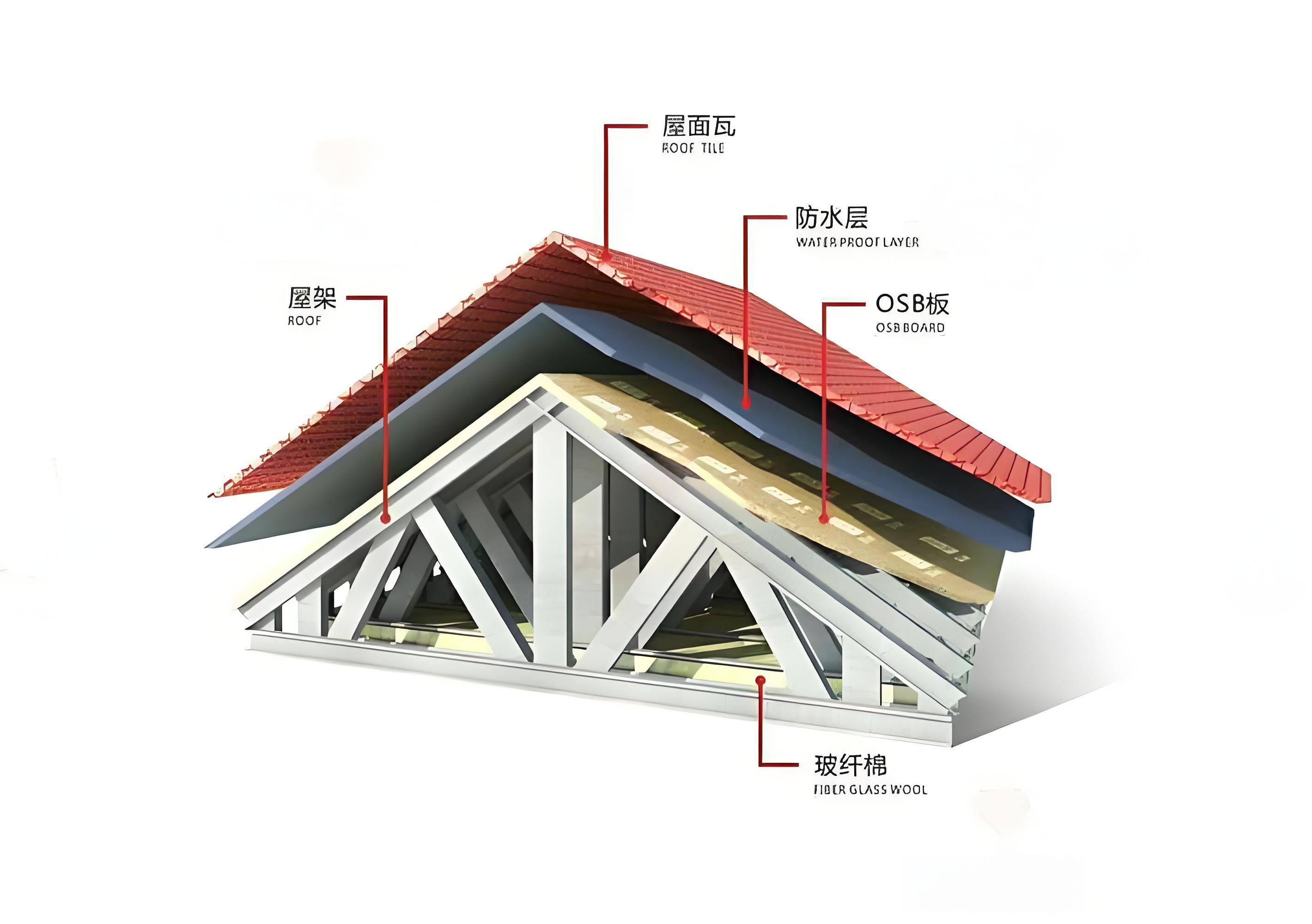 輕鋼別墅主要材料組成 輕鋼別墅主要材料組成