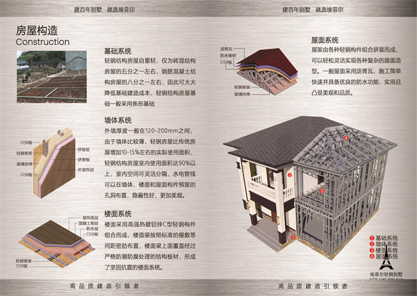 1745286757410955.jpg 鋼結(jié)構(gòu)別墅06.jpg