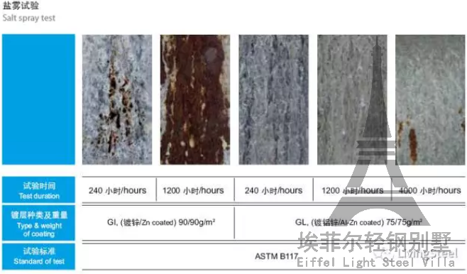 輕鋼別墅煙霧試驗(yàn)數(shù)據(jù)1